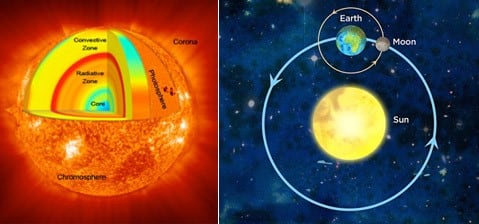 Earth sun and moon