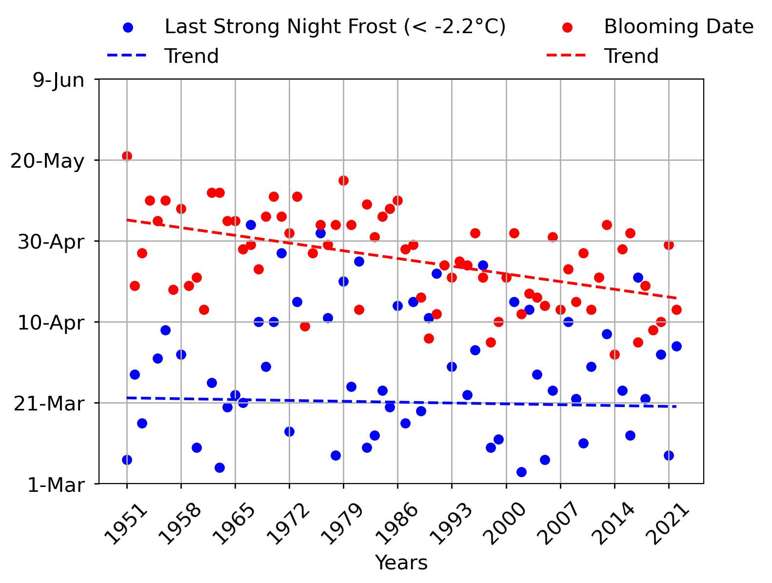 frost damage spring