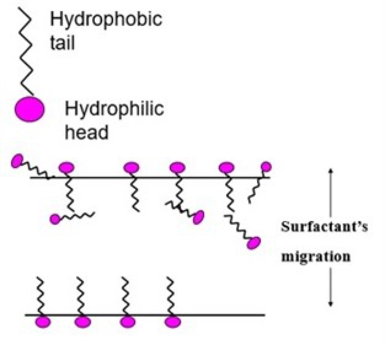 Anti Kondensations-Tunnelfolie, wie funktioniert sie?